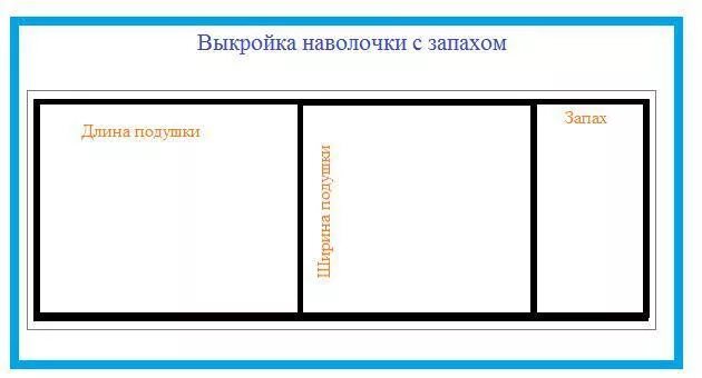 Как раскроить наволочку. Выкройка для наволочки 70 на 70 с запахом. Выкройка наволочки 70х70 с запахом. Выкройка наволочки 50х70 с запахом при ширине ткани 220. Раскрой наволочки.