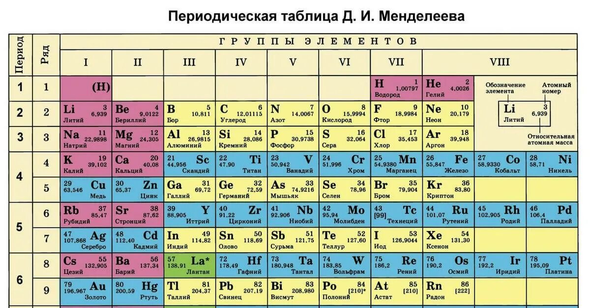 Таблица менделеева 2 буквы. Периодическая система химических элементов Менделеева. Периодическая таблица Менделеева на а4. Атомы в таблице Менделеева. Периодическая таблица Менделеева печатать.