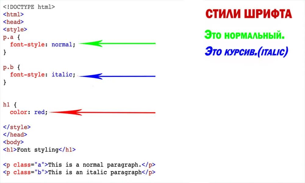 Kak html kak html