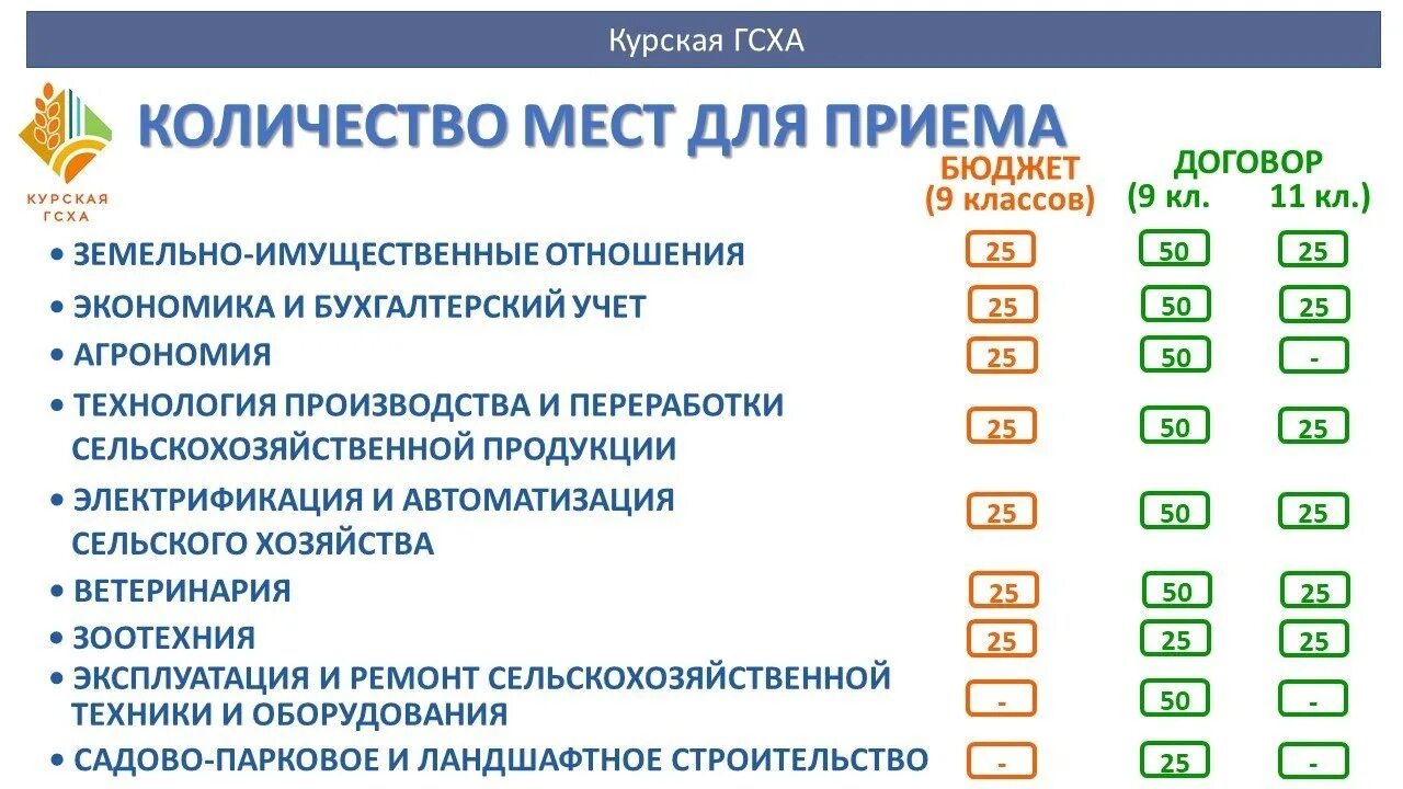 Дистанционное обучение в курской области. СПО Курская ГСХА. Курская ГСХА факультеты. Курская ГСХА количество бюджетных мест. Курская ГСХА логотип.