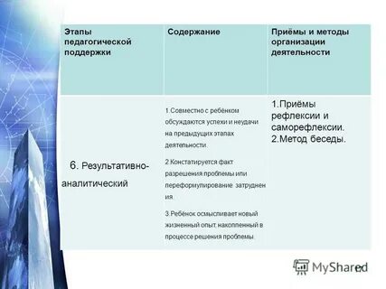 Предыдущие этапы