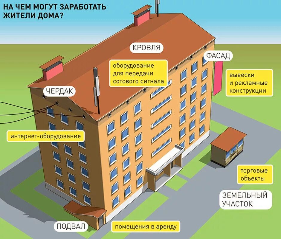 К общедомовому имуществу относится в многоквартирном доме. Общее имущество в многоквартирном доме. Собственники помещений в многоквартирном доме. Квартира в многоквартирном доме. Многоквартирные дома.