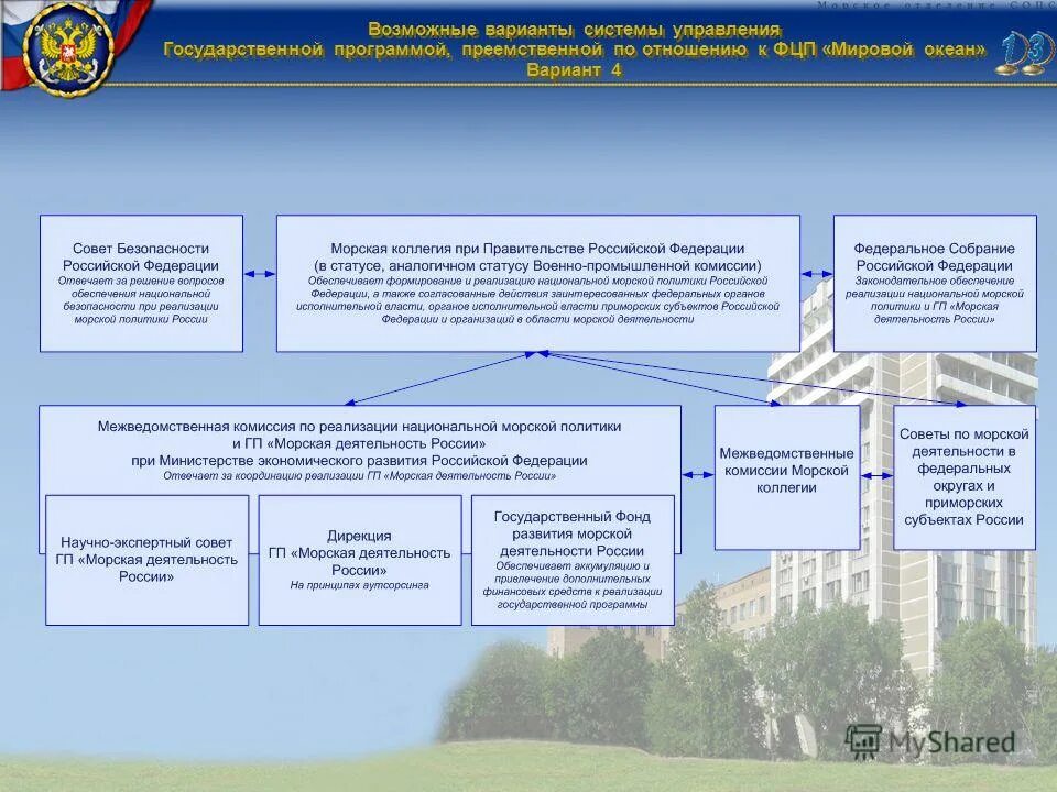Система менеджмента организации состав структура. Асуно (система управления уличным освещением). Вариант системы управления. Вариант системы управления. Информационная система предприятия пример.