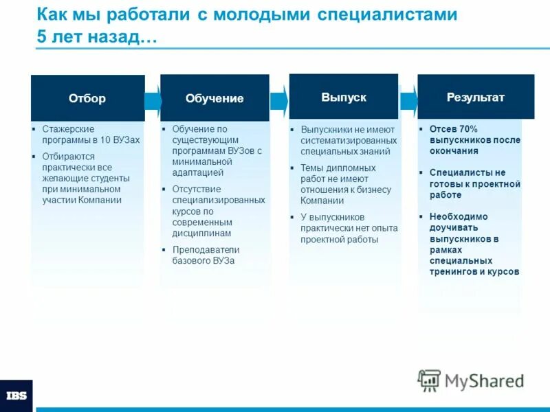 Книга новичка в компании пример. Взять кредит банкроту. Программы поддержки мсп. Программа ест отзывы. Моп и лк дпо 5032д.