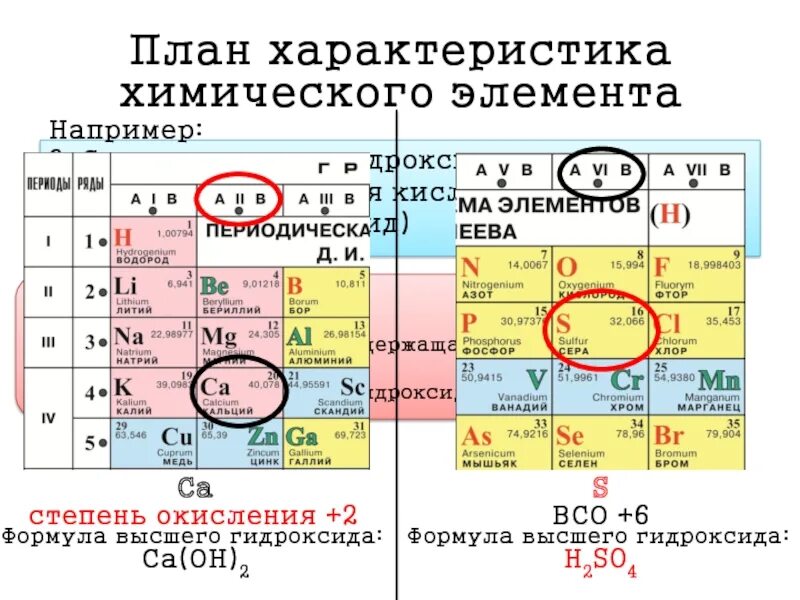 Бром в степени окисления 1. Характеристика химического элемента. Химия план характеристики химических элементов. План характеристики элемента. План характеристики химического элемента.