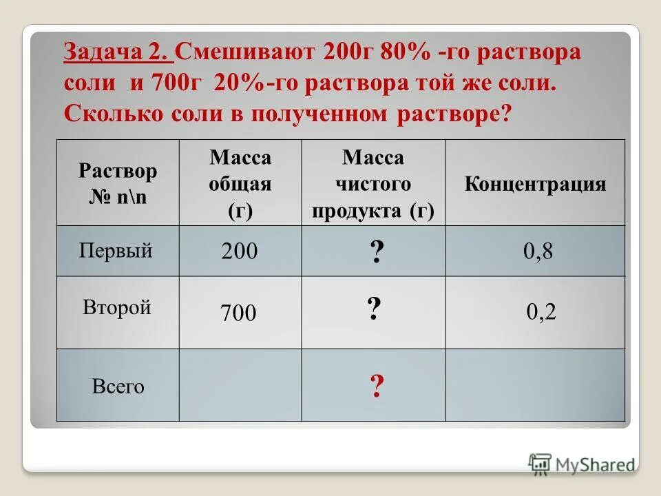 смешали два раствора один массой 180 гс массовой долей соли 25. смешали два раствора гидроксида натрия 120 г 5 раствора и 130 г 15 раствора. смешали два раствора соли 130 г. смешали два раствора соли 130 г. смешали два раствора серной кислоты 240 г 30 го.