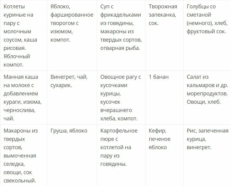 Меню стол 5 при холецистите. Рацион питания диеты 5. диетическое питание стол 5 меню на неделю. стол номер 5 диета меню на неделю с рецептами. стол 5 диета меню на неделю с рецептами взрослому.