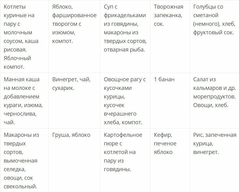 Стол 5 в диета примерное меню на неделю с рецептами. Диета 5 стол меню на неделю рецепты. Диетический стол номер 5 меню. Примеры рациона диеты стол номер 5.