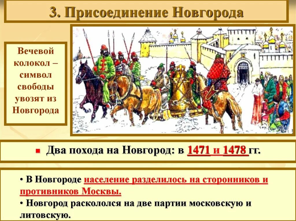 Поход Ивана 3 на Новгород в 1471. Присоединение новгорода к московскому государству век