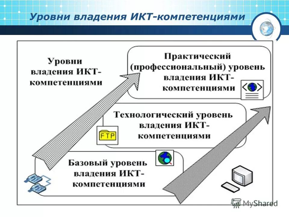 Уровень развития коммуникативной компетенции. Уровень развития коммуникативной компетенции