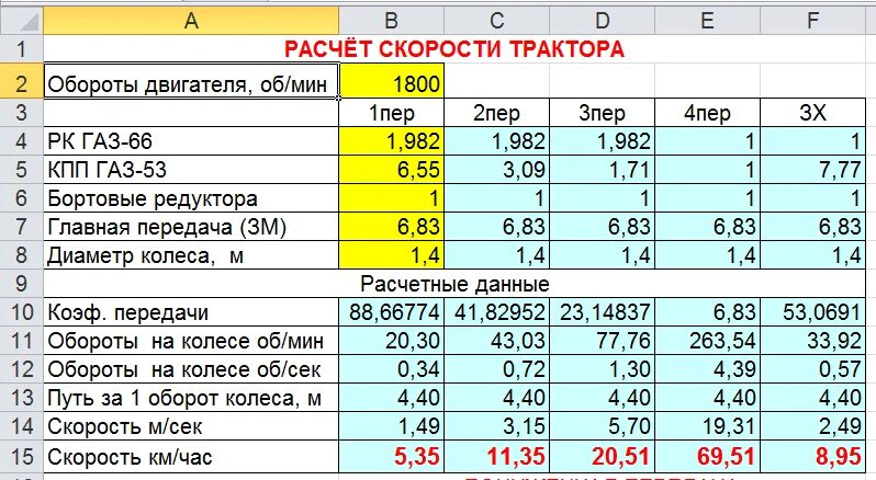 Сколько оборотов при скорости. Расчет скорости трактора. Расчет оборотов. Рассчитать скорость. Передачи и обороты двигателя.