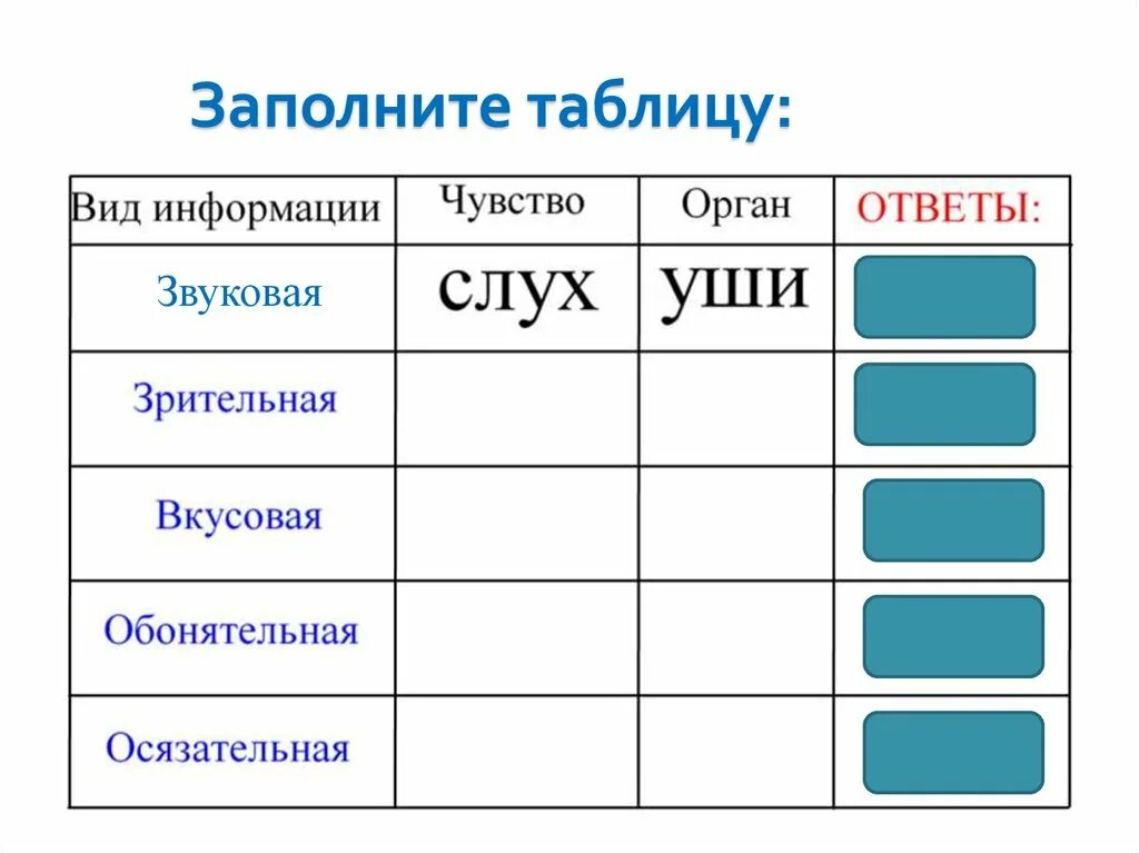 Заполните таблицу. Zapolnite tablicu. Виды информации таблица. Заполните таблицу виды информации. Информация про таблицу