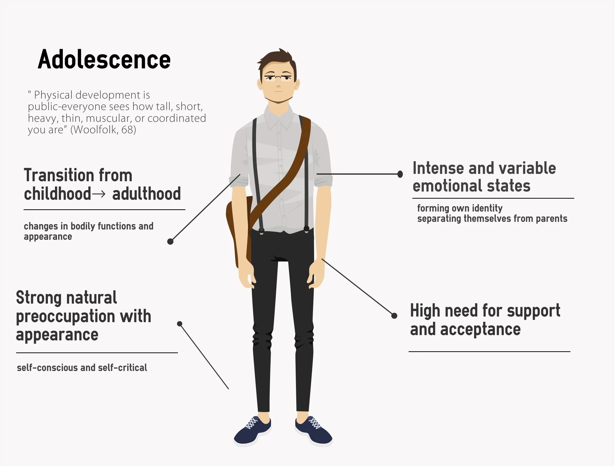 Characteristic feature. Adolescence перевод. Adolescence Definition. Physical Development of adolescence. Adolescence meaning.