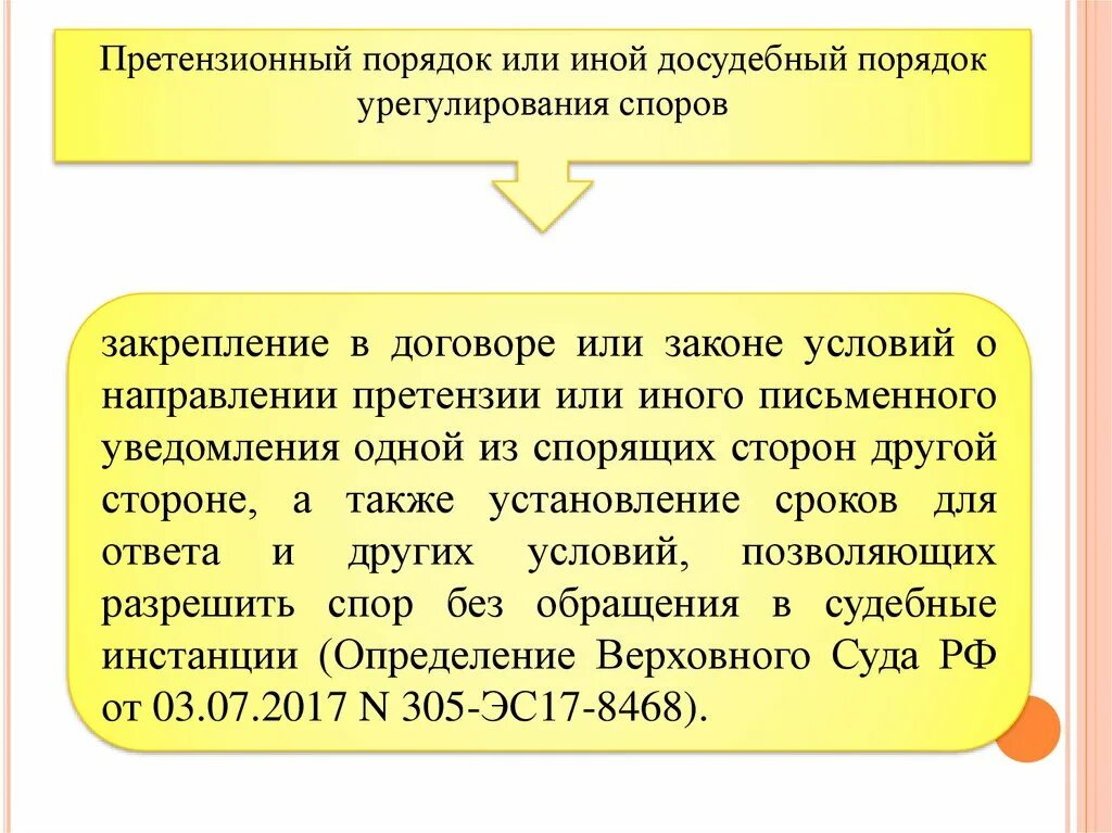 Претензионный порядок урегулирования споров. Досудебный претензионный порядок урегулирования спора. Порядок урегулирования споров в договоре. Порядок направления претензии. Претензионное разрешение споров