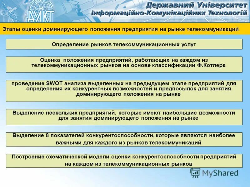 Оценка своего положения в организации. Оценка положения компании на рынке ценных бумаг. Оценка своего положения в организации. Оценка своего положения в организации. Цель финансового положения.