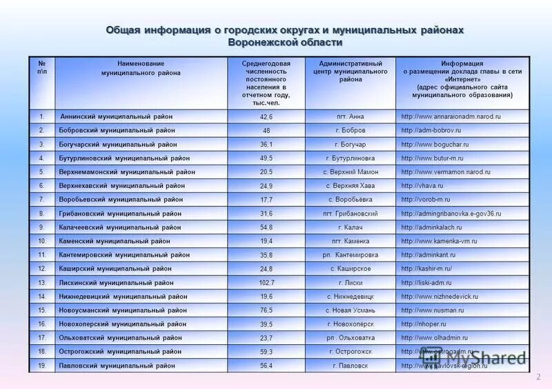 муниципальные округа ставропольского края на карте. районы юга тюменской области список. вологодская область на карте с районами граничит с областями. округ городской округ. муниципальное образование пример.
