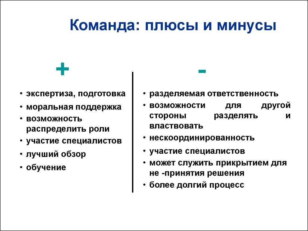 Положительные стороны команды. Минус-плюс. Принятие решения плюсы и минусы. Плюсы и минусы командной работы. Плюсы и минусы готов