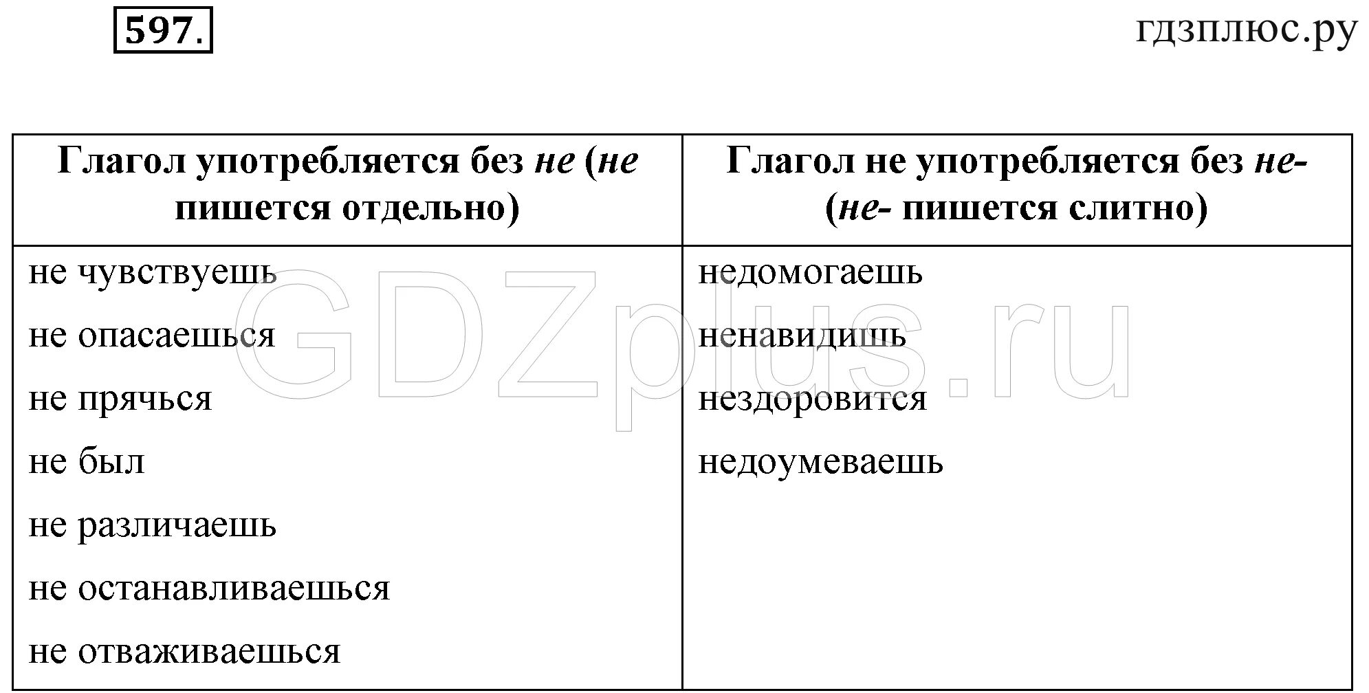 Русский 5 класс 597 упражнение. Русский язык 6 класс упражнение 597