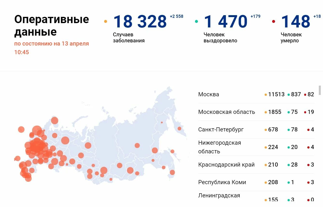 Сколько людей в россии умерло от коронавируса. Данные коронавируса на сегодняшний день. Статистические данные по коронавирусу в России. Данные по коронавирусу в России на сегодняшний день. Статистика по коронавирусу в России.