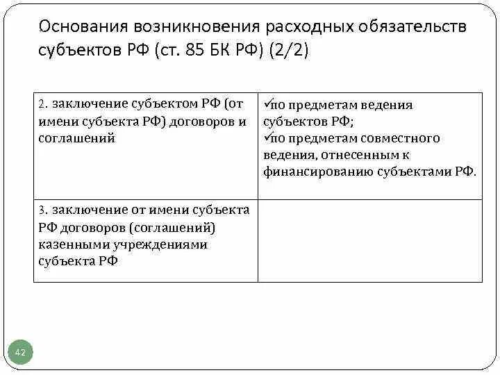 Основания возникновения расходных обязательств бюджетов. Что относится к расходным обязательствам субъектов РФ. Заключение субъектом РФ договоров по предмету ведения. Порядок утверждения расходного обязательства. 2 субъекты обязательства