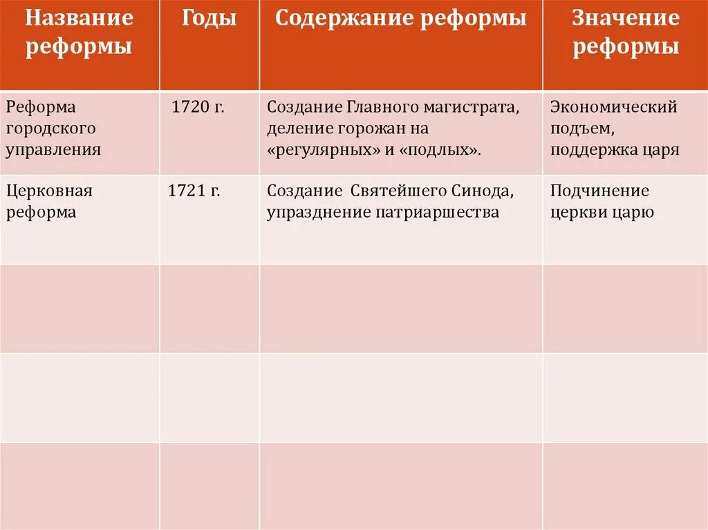 Назовите реформы. Название реформы год содержание. Год название реформы содержание реформы. Название реформы содержание реформы значение реформы. Реформа содержание значение.