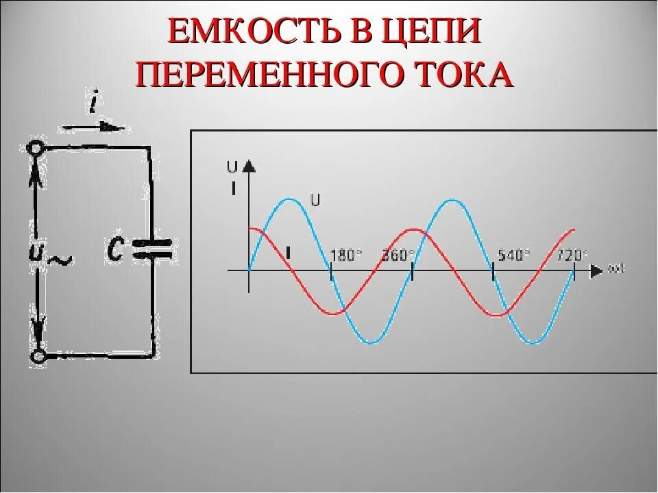 Емкость конденсатора через силу тока. Переменный ток цепи переменного тока. Векторная диаграмма цепи резистор емкость Индуктивность. Схема цепи переменного тока. Конденсатор емкости с в цепи переменного тока и напряжения.