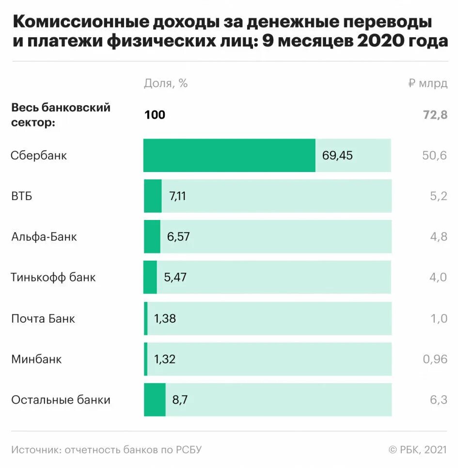 Российские банки 2021. Доходы Сбербанка за 2020 -2021 год. Прибыль Сбербанка 2020. Прибыль Сбербанка 2021. Структура доходов Сбербанка.