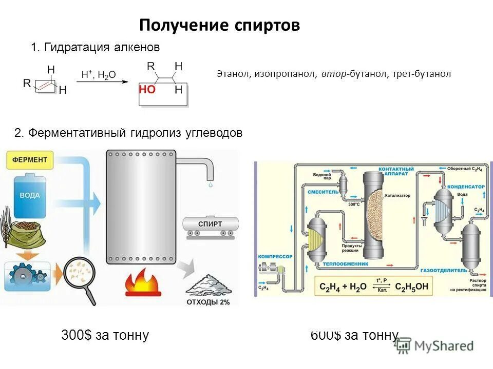 Получение спирта гидролизом. Схема получения этилового спирта. Промышленный способ получения этилового спирта. Способы производства этанола в промышленности.