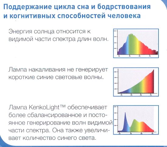 Изменение спектра света