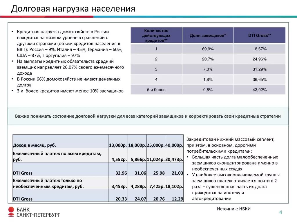 Долговой нагрузки заемщика. Показатель долговой нагрузки. Расчет коэффициента долговой нагрузки. Показатели долговой нагрузки компании. Коэффициенты оценки долговой нагрузки.