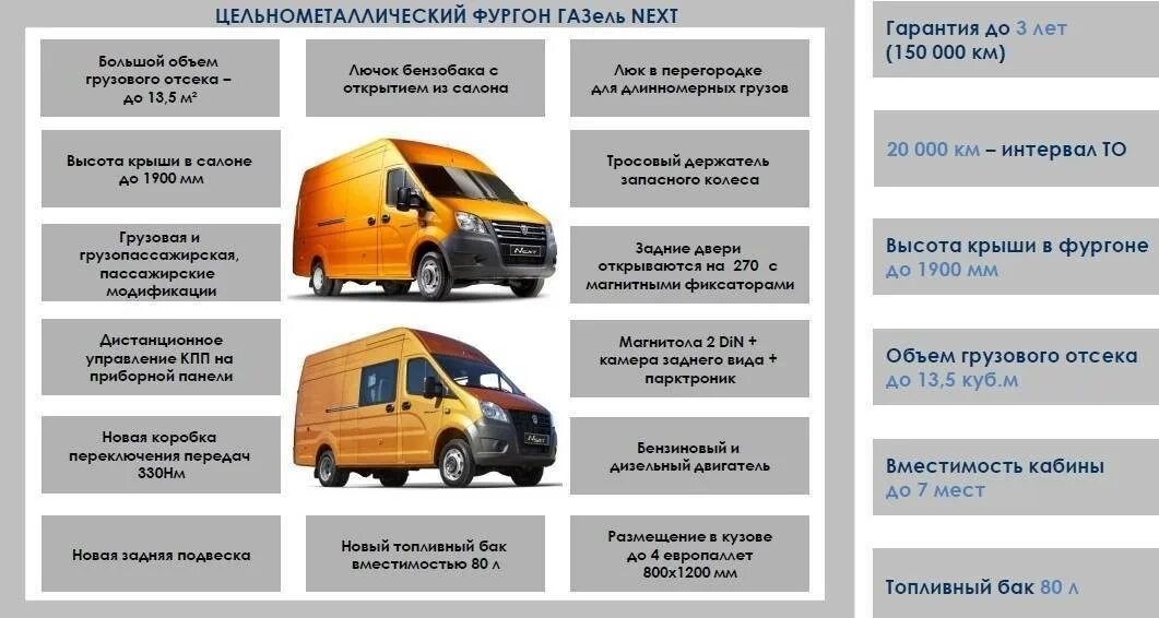 Газель next фургон технические характеристики. Газель Некст цельнометаллический 7 местный характеристики. Максимальная грузоподъемность Газель Некст цельнометаллическая. Газель nn a31r32. Как отличить газели