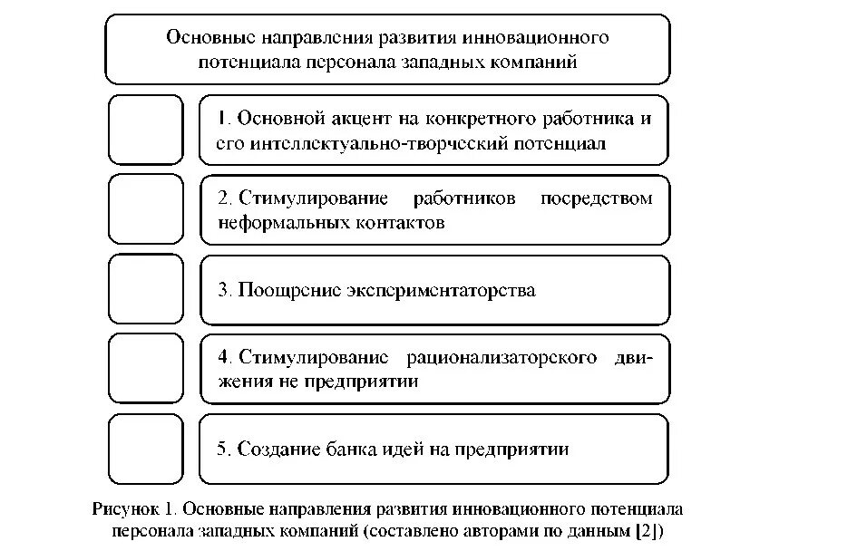 Направления развития персонала. Основные направления развития персонала. 57. Стратегии в области развития персонала.. Организационная структура управления АО И НК «Казахстан темір жолы».