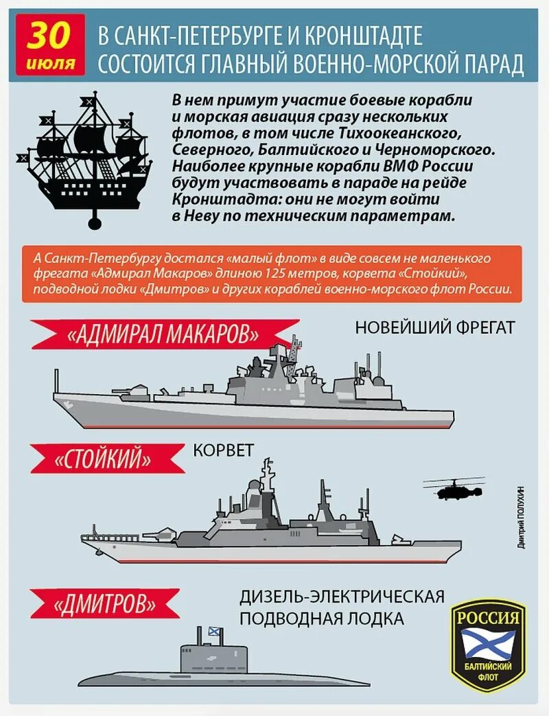 Задачи военно морского флота. Задачи ВМФ РФ. Задачи военно морского флота РФ. Задачи военного морского флота. Типы флота