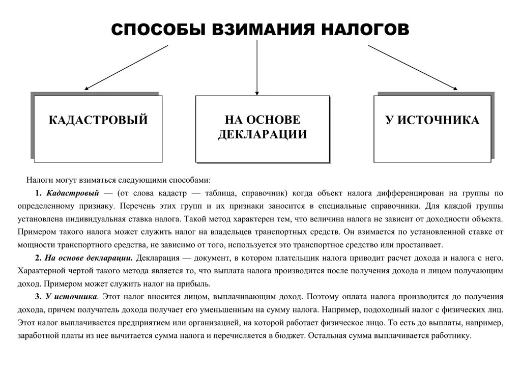 Источник налога пример. Способы взимания налогов примеры налогов. Способы взимания налогов в экономике. Способы взимания налогов характеристика. Перечислите способы взимания налогов.