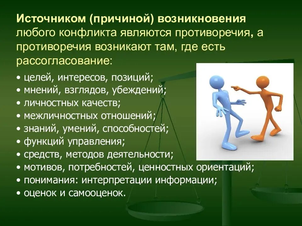 К межличностному конфликту не относится. Презентация на тему конфликт. Конфликт для презентации. Конфликты в межличностных отношениях. Конфликты в межличностных отнош.