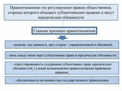 Раскройте важнейшие признаки правоотношения