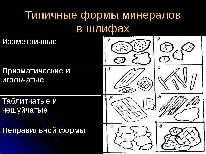 Изометричные формы минералов. Структура зерна металла. Изометричные формы минералов. Кубическая сингония. Форма зерен кристаллов.