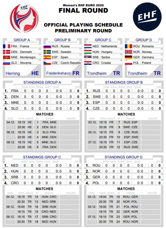 первенство московской области по гандболу протвино. гандбол результаты женщины расписание. гандбол результаты женщины расписание. гандбол чемпионат европы таблица. таблица чемпионата белоруссии по гандболу 2021-2022 женщины.