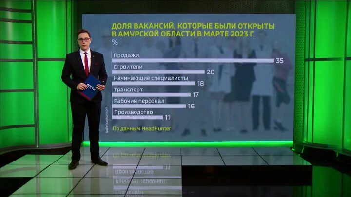 Ведущий экономики на Россия 24. Новости экономики Россия 24 ведущая. Экономика России последние новости. Экономика Амурской области.