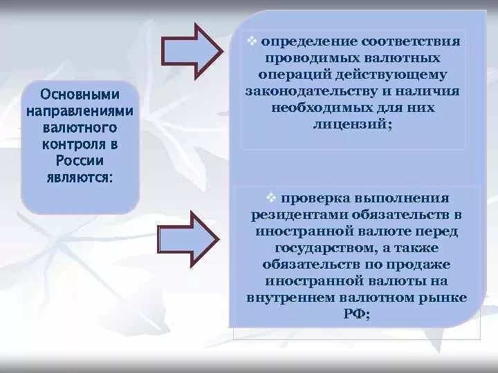 Направления валютного контроля. Основными направлениями валютного контроля в России являются:. Основные направления валютного контроля. Механизм валютного контроля. Кредитно валютный контроль