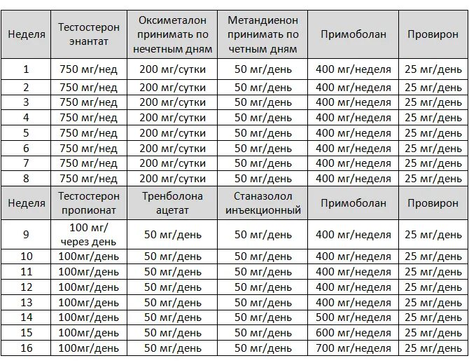 6 мг это сколько месяцев. Тестостерон энантат схема приема 250. Тестостерон пропионат 100мг 10мл. Тестостерон энантат 10мл. Тестостерон энантат и станозолол схема.