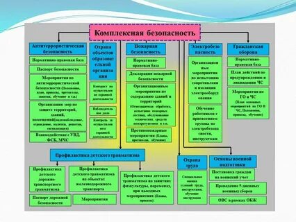 Комплексная система мероприятий