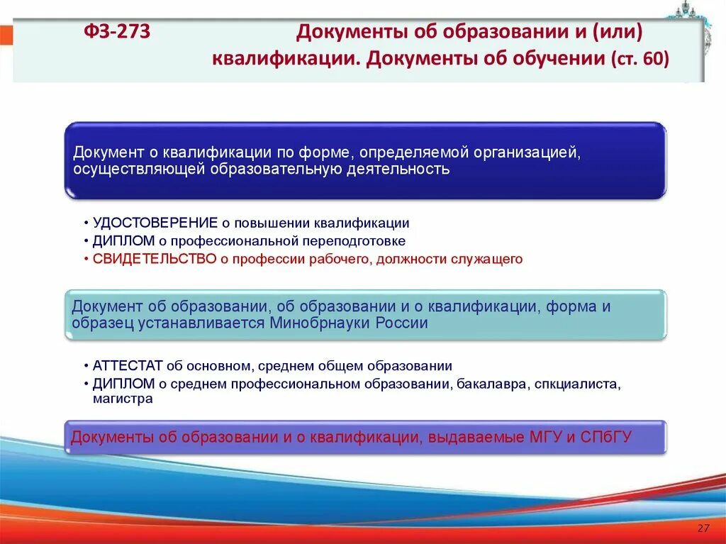 273 фз об образовании обучение это. 273 ФЗ документы о квалификации. Документы об образовании и или о квалификации документы об обучении. Документы об образовании фз273. ФЗ 273 дополнительное образование.