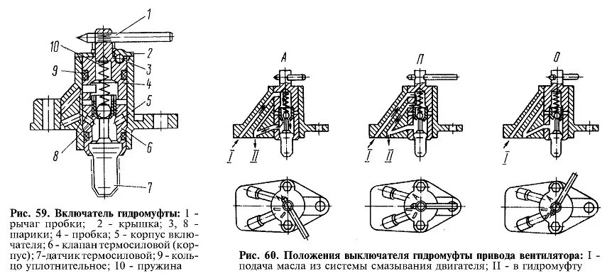 Переключатель гидромуфты КАМАЗ 740. Переключатель гидромуфты КАМАЗ 4310. Флажок гидромуфты КАМАЗ 740. Флажок переключения гидромуфты КАМАЗ 740.