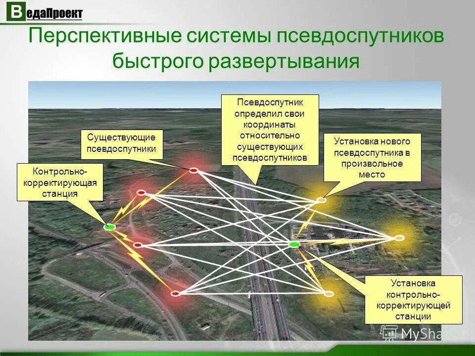 быстрое развертывание. архитектура 1с:crm. быстрое развертывание. быстрое развертывание. псевдоспутники.