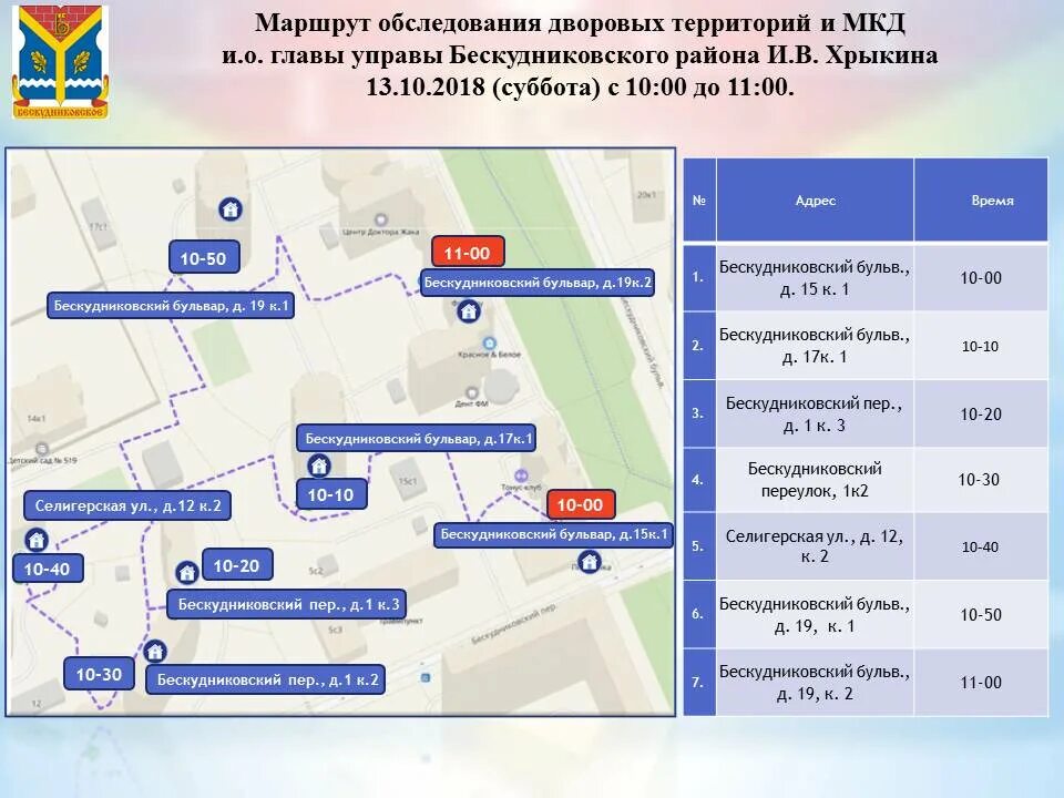 Обследование маршрутов. Управа Бескудниковского района. Маршрут осмотра территории. Способы маршрутного обследования территорий. Социальная защита Бескудниковского района.