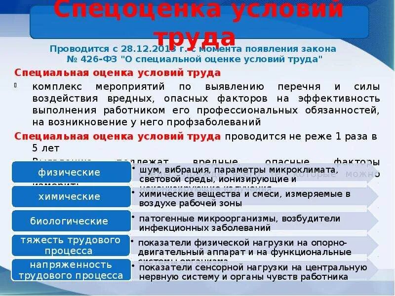 28 декабря 2013 г no 426 фз. Федерального закона № 426-ФЗ «О специальной оценке условий труда».. Кем проводится специальная оценка условий труда. 426 ФЗ от 28 12 2013 г о специальной оценке условий труда с изменениями 2022. Оплата труда в особых условиях.