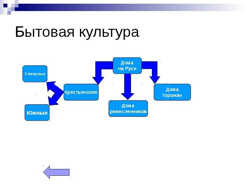 Элементы культуры и быта. Низкая бытовая культура. Культурно бытовые связи примеры. Бытовая культура древней руси. Низкая бытовая культура.
