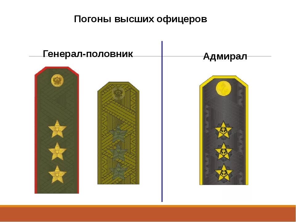 Погоны генерала звание. Погоны высших офицеров армии РФ. Звания высших офицеров Вооруженных сил Российской Федерации. Погоны генерал полковника Российской армии. Генерал полковник Адмирал погоны.