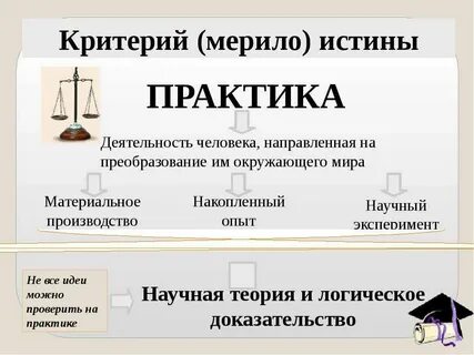 Виды познания истины